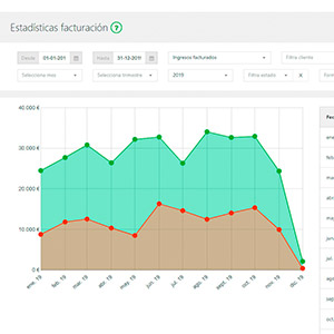 Software para empresas de control de plagas y sanidad ambiental