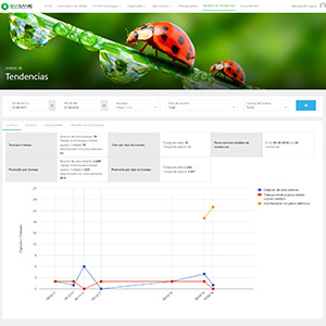 Software para empresas de control de plagas y sanidad ambiental